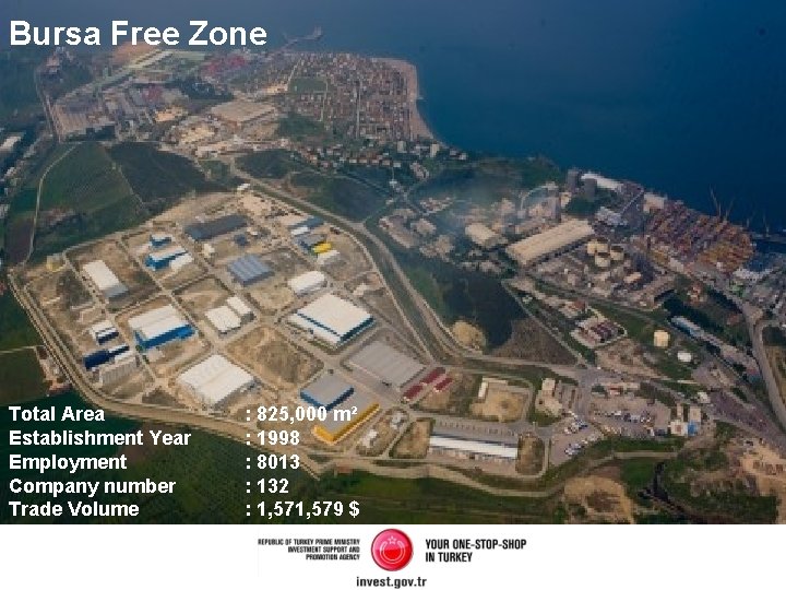 Bursa Free Zone Total Area Establishment Year Employment Company number Trade Volume : 825, Bursa Free Zone Total Area Establishment Year Employment Company number Trade Volume : 825,