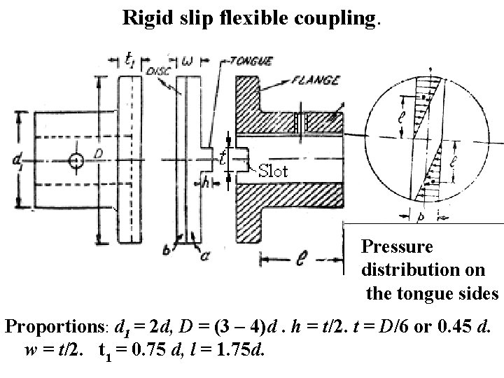 Rigid slip flexible coupling. Pressure distribution on the tongue sides Proportions: d 1 =