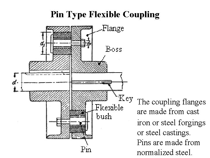 Pin Type Flexible Coupling The coupling flanges are made from cast iron or steel