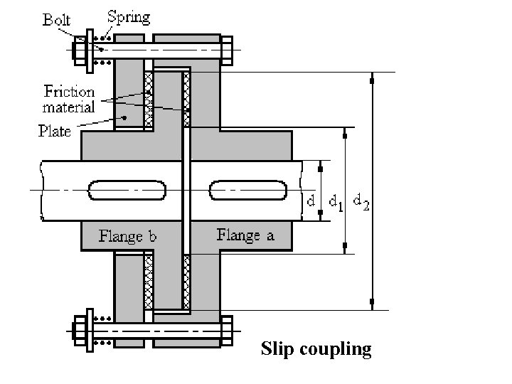 Slip coupling 