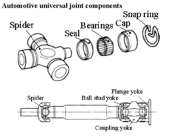 Automotive universal joint components 