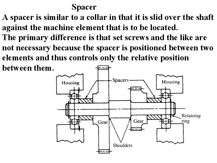 Spacer A spacer is similar to a collar in that it is slid over