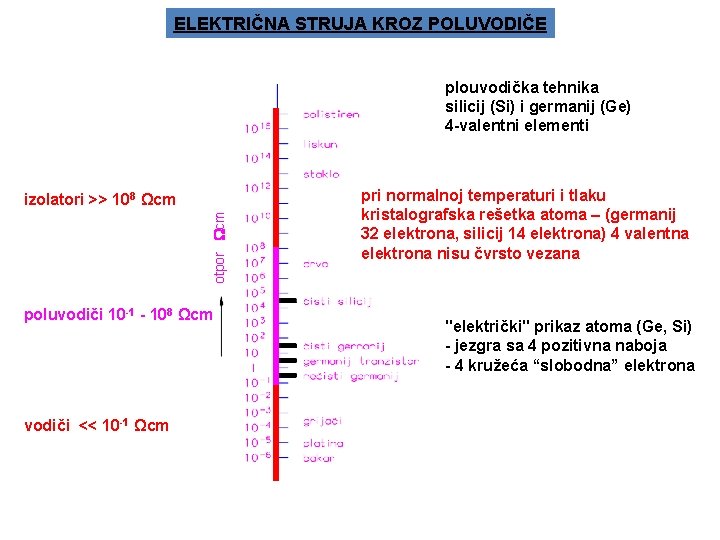 ELEKTRIČNA STRUJA KROZ POLUVODIČE plouvodička tehnika silicij (Si) i germanij (Ge) 4 -valentni elementi
