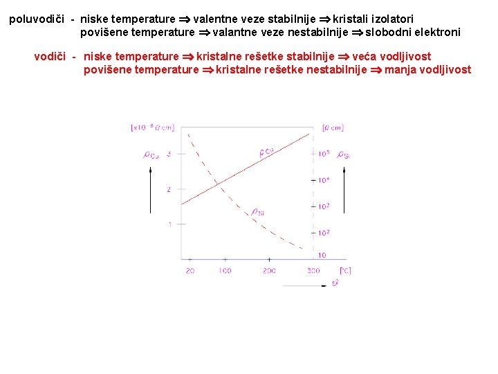 poluvodiči - niske temperature valentne veze stabilnije kristali izolatori povišene temperature valantne veze nestabilnije