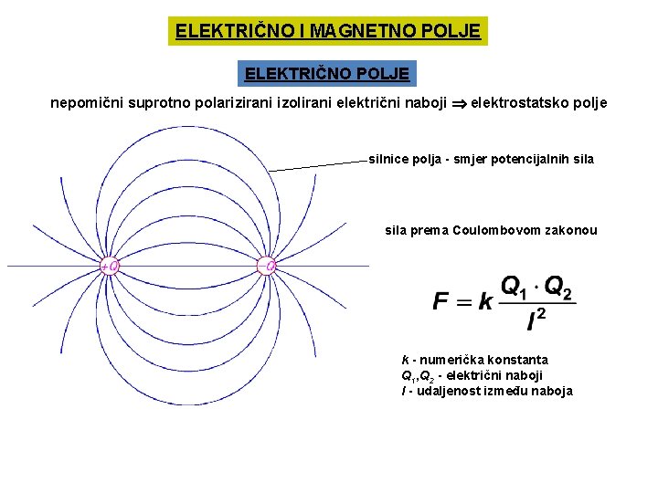 ELEKTRIČNO I MAGNETNO POLJE ELEKTRIČNO POLJE nepomični suprotno polarizirani izolirani električni naboji elektrostatsko polje