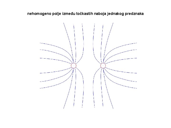 nehomogeno polje između točkastih naboja jednakog predznaka 