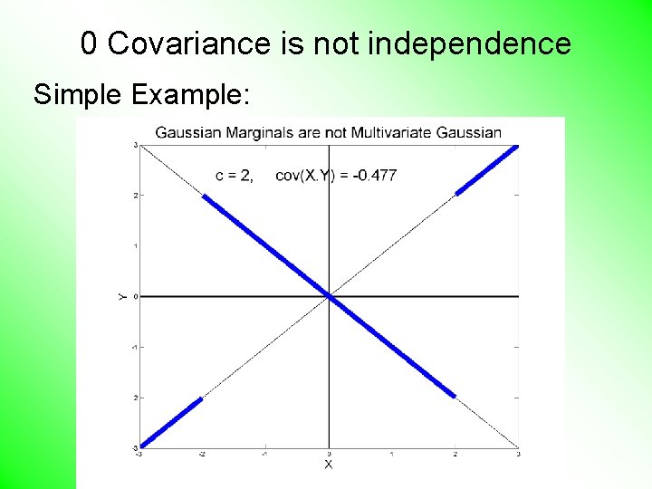 0 Covariance is not independence Simple Example: 