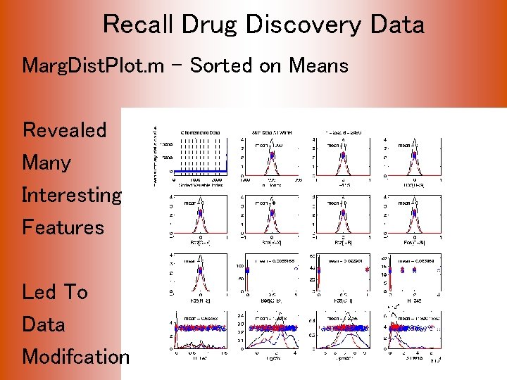 Recall Drug Discovery Data Marg. Dist. Plot. m – Sorted on Means Revealed Many