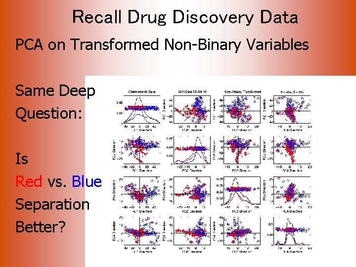 Recall Drug Discovery Data PCA on Transformed Non-Binary Variables Same Deep Question: Is Red