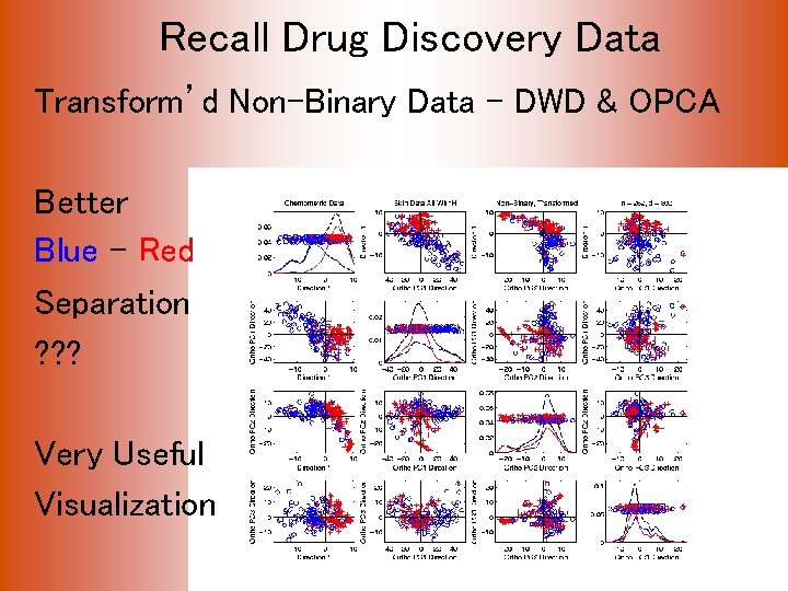 Recall Drug Discovery Data Transform’d Non-Binary Data – DWD & OPCA Better Blue -