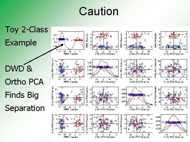 Caution Toy 2 -Class Example DWD & Ortho PCA Finds Big Separation 