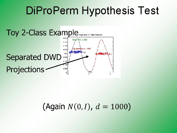 Di. Pro. Perm Hypothesis Test 