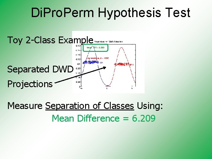 Di. Pro. Perm Hypothesis Test Toy 2 -Class Example Separated DWD Projections Measure Separation