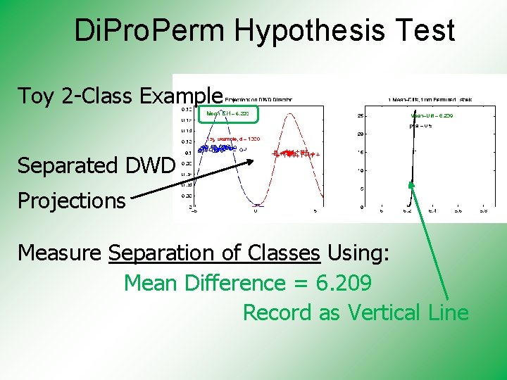 Di. Pro. Perm Hypothesis Test Toy 2 -Class Example Separated DWD Projections Measure Separation