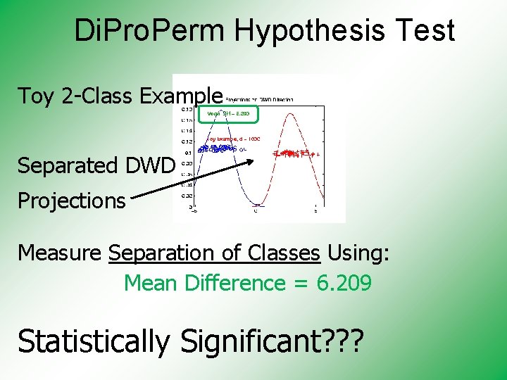 Di. Pro. Perm Hypothesis Test Toy 2 -Class Example Separated DWD Projections Measure Separation