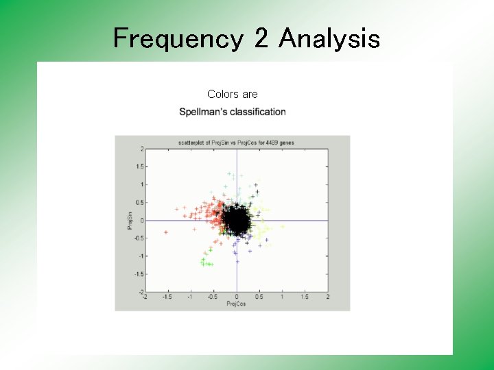 Frequency 2 Analysis Colors are 