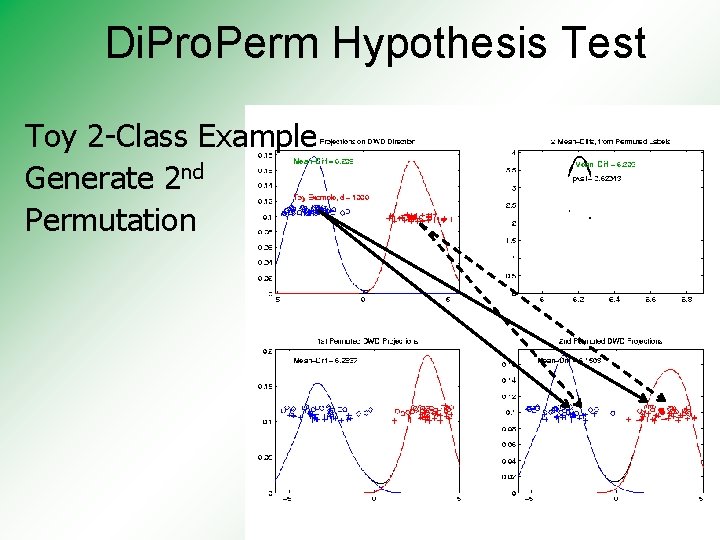 Di. Pro. Perm Hypothesis Test Toy 2 -Class Example Generate 2 nd Permutation 