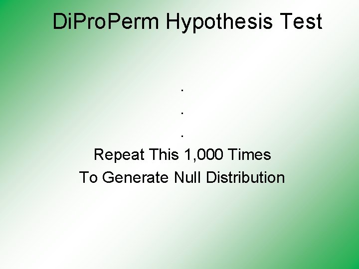 Di. Pro. Perm Hypothesis Test. . . Repeat This 1, 000 Times To Generate