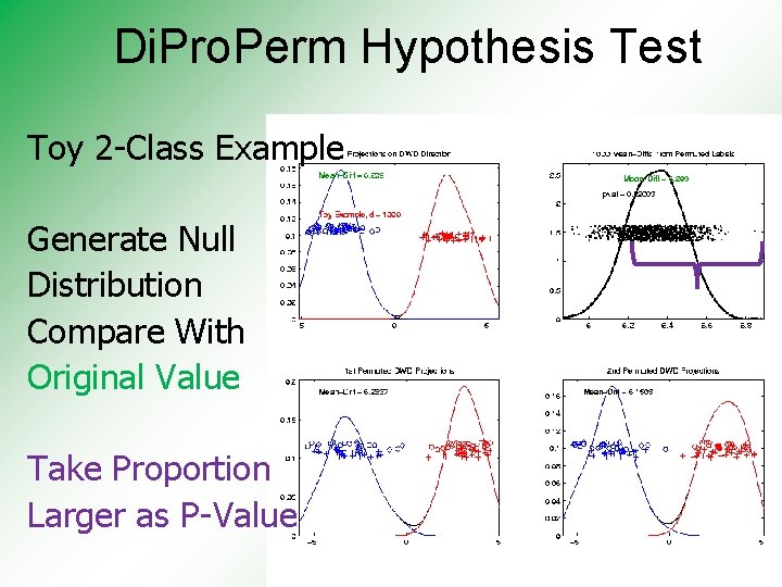 Di. Pro. Perm Hypothesis Test Toy 2 -Class Example Generate Null Distribution Compare With