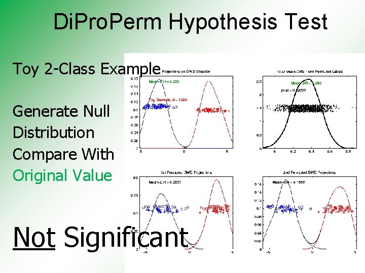 Di. Pro. Perm Hypothesis Test Toy 2 -Class Example Generate Null Distribution Compare With