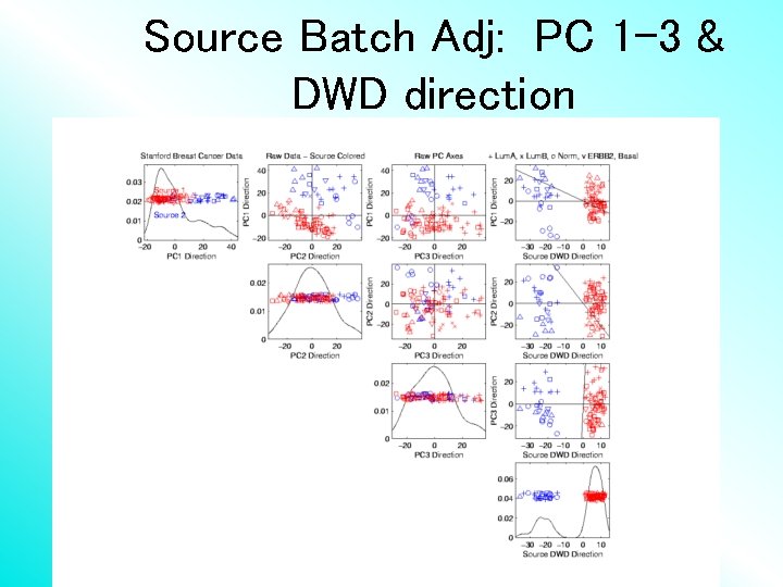 Source Batch Adj: PC 1 -3 & DWD direction 