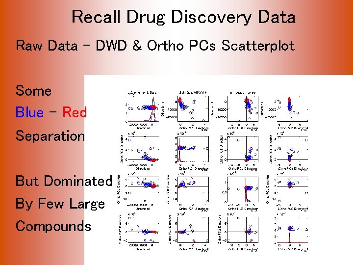 Recall Drug Discovery Data Raw Data – DWD & Ortho PCs Scatterplot Some Blue