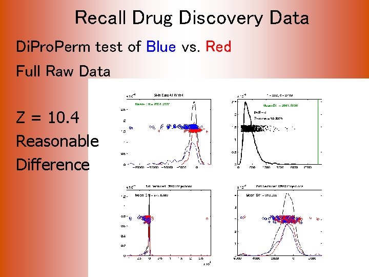 Recall Drug Discovery Data Di. Pro. Perm test of Blue vs. Red Full Raw