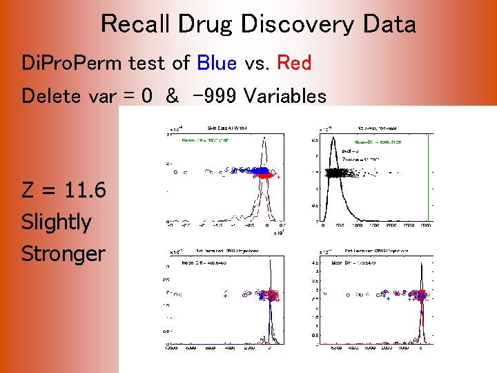 Recall Drug Discovery Data Di. Pro. Perm test of Blue vs. Red Delete var