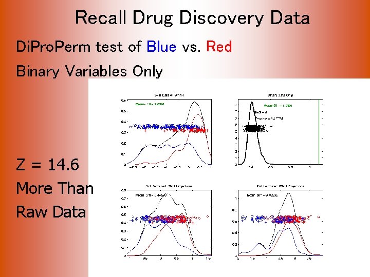 Recall Drug Discovery Data Di. Pro. Perm test of Blue vs. Red Binary Variables