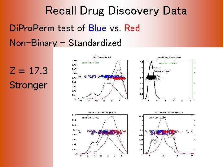 Recall Drug Discovery Data Di. Pro. Perm test of Blue vs. Red Non-Binary –
