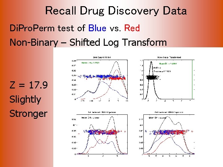 Recall Drug Discovery Data Di. Pro. Perm test of Blue vs. Red Non-Binary –