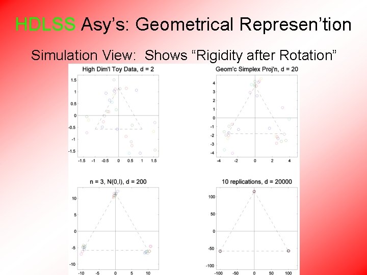 HDLSS Asy’s: Geometrical Represen’tion Simulation View: Shows “Rigidity after Rotation” 