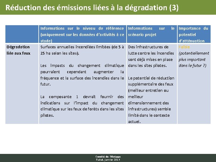 Réduction des émissions liées à la dégradation (3) Dégradation liée aux feux Informations sur