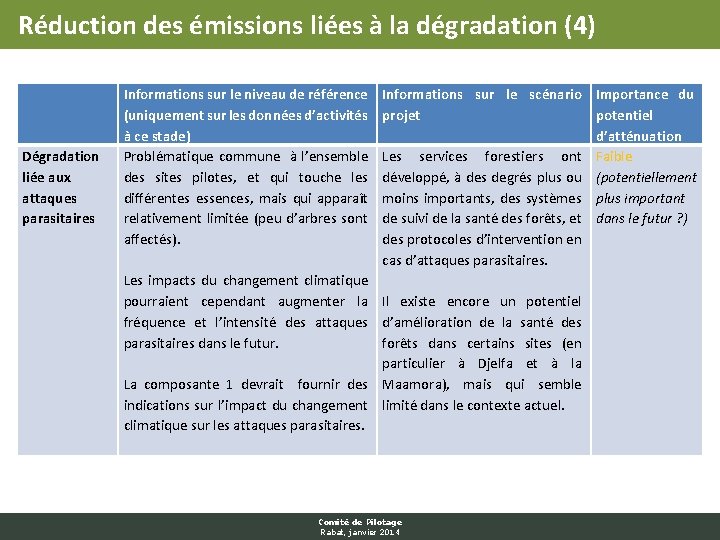 Réduction des émissions liées à la dégradation (4) Dégradation liée aux attaques parasitaires Informations