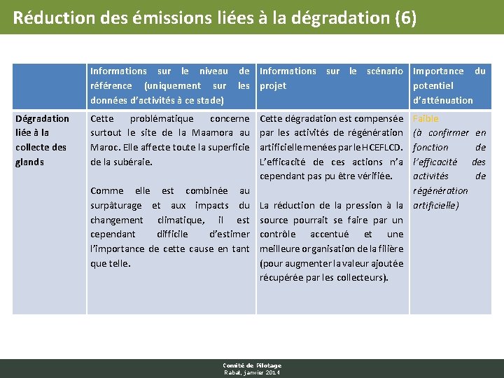 Réduction des émissions liées à la dégradation (6) Informations sur le niveau de Informations