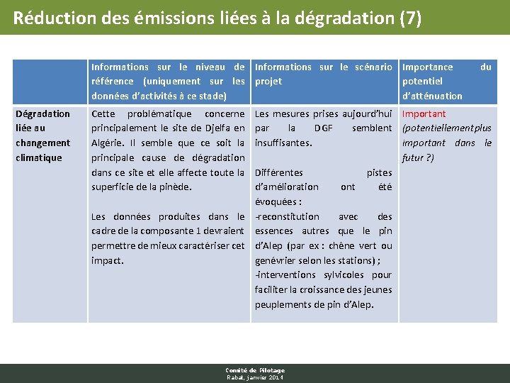 Réduction des émissions liées à la dégradation (7) Informations sur le niveau de Informations