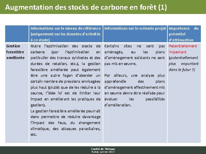 Augmentation des stocks de carbone en forêt (1) Gestion forestière améliorée Informations sur le