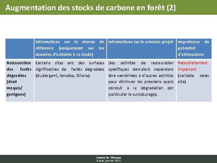 Augmentation des stocks de carbone en forêt (2) Informations sur le niveau de Informations