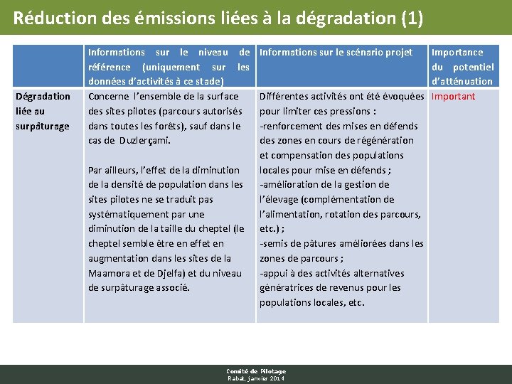 Réduction des émissions liées à la dégradation (1) Dégradation liée au surpâturage Informations sur