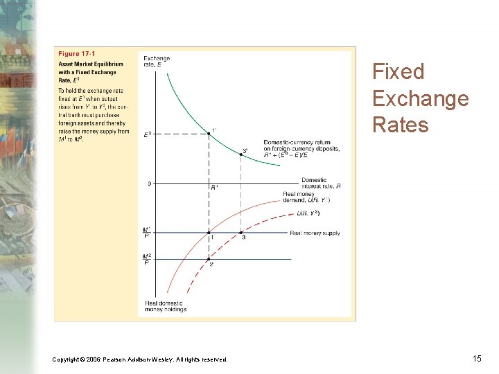 Fixed Exchange Rates Copyright © 2006 Pearson Addison-Wesley. All rights reserved. 15 