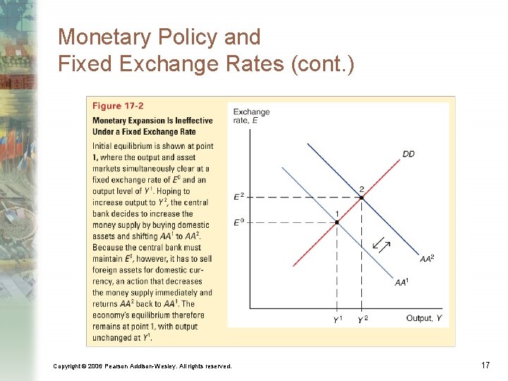 Monetary Policy and Fixed Exchange Rates (cont. ) Copyright © 2006 Pearson Addison-Wesley. All