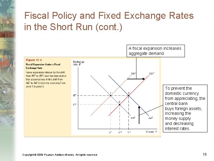 Fiscal Policy and Fixed Exchange Rates in the Short Run (cont. ) A fiscal