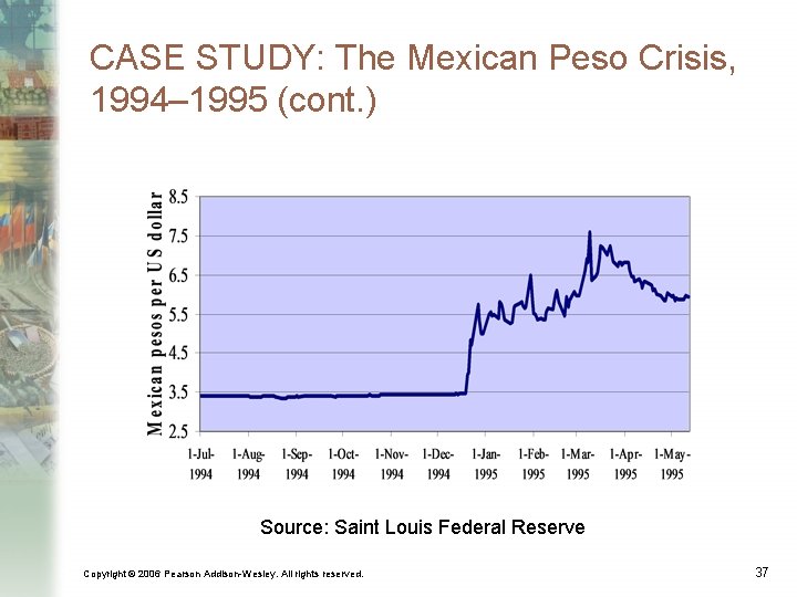 CASE STUDY: The Mexican Peso Crisis, 1994– 1995 (cont. ) Source: Saint Louis Federal