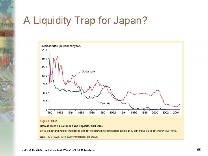 A Liquidity Trap for Japan? Copyright © 2006 Pearson Addison-Wesley. All rights reserved. 58