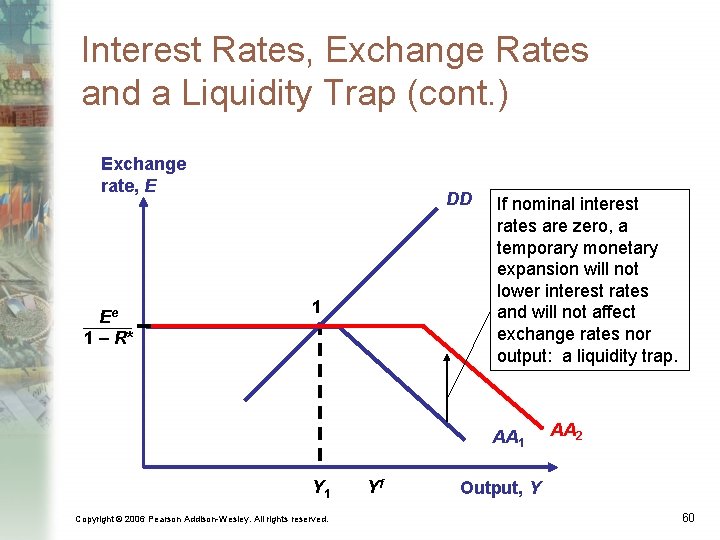 Interest Rates, Exchange Rates and a Liquidity Trap (cont. ) Exchange rate, E Ee