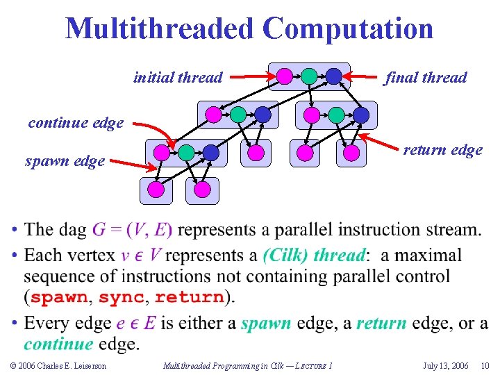 Multithreaded Programming in Cilk LECTURE 1 Charles E