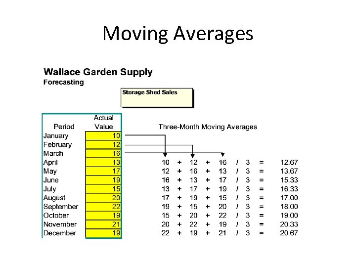 Moving Averages 