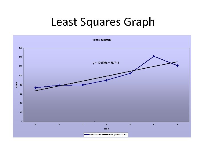 Least Squares Graph 