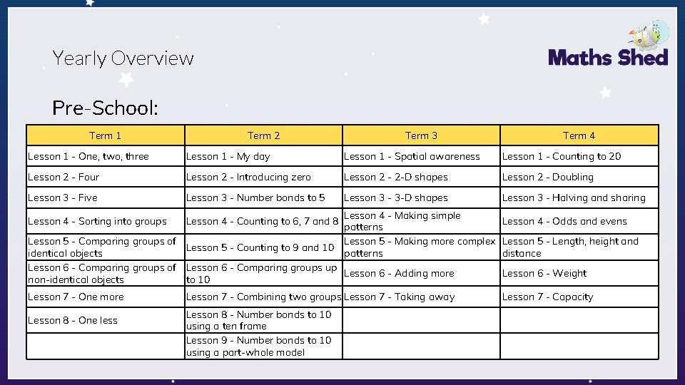 Yearly Overview Pre-School: Term 1 Term 2 Term 3 Term 4 Lesson 1 - Yearly Overview Pre-School: Term 1 Term 2 Term 3 Term 4 Lesson 1 -