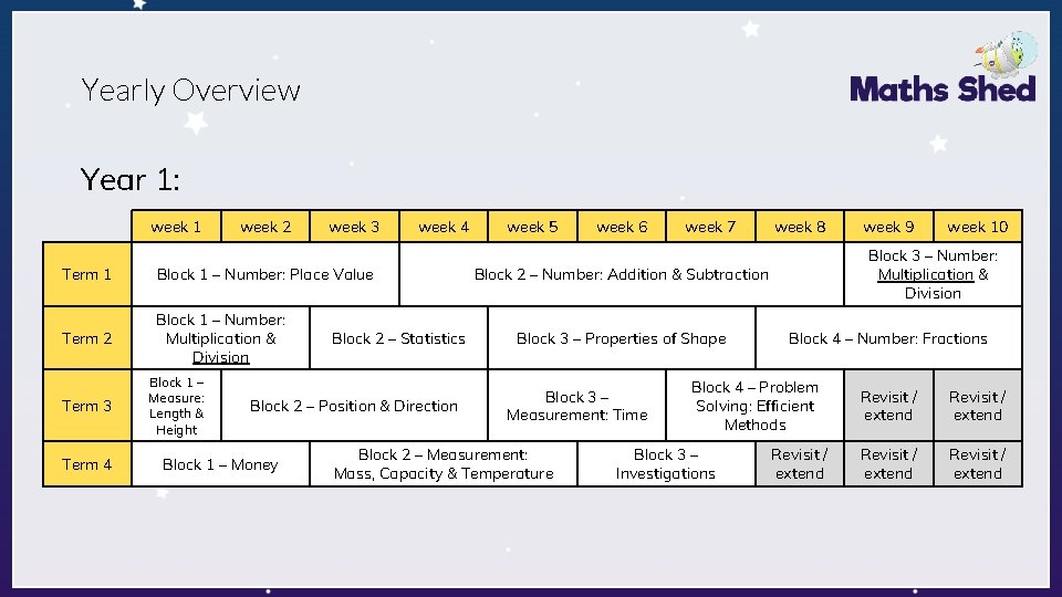 Yearly Overview Year 1: week 1 week 2 week 3 Term 1 Block 1 Yearly Overview Year 1: week 1 week 2 week 3 Term 1 Block 1